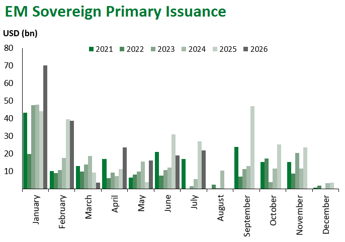 EM Sov Issuance 8.14.2026