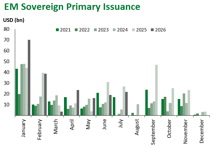 EM Sov Issuance 8.21.26