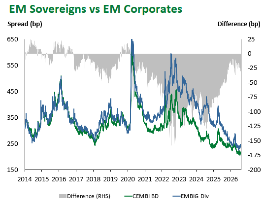EM Sov vs EM Corp 8.7.2026