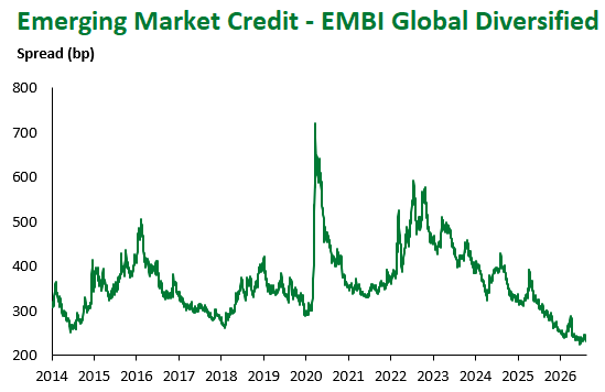 EMBI Global 8.14.2026