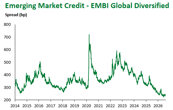 EMBI Global Div 8.21.26
