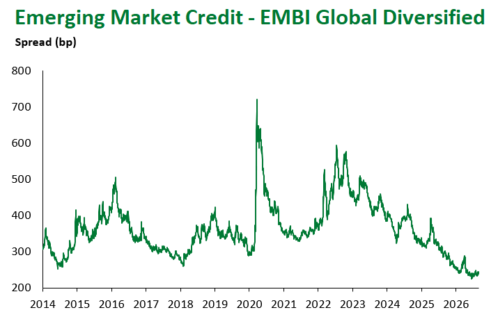 EMBI Global Div 8.28.2026