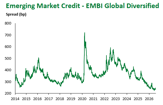 EMBI Global Div 8.7.2026
