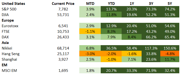 Equities 8.14.2026