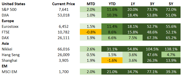 Equities 8.21.26