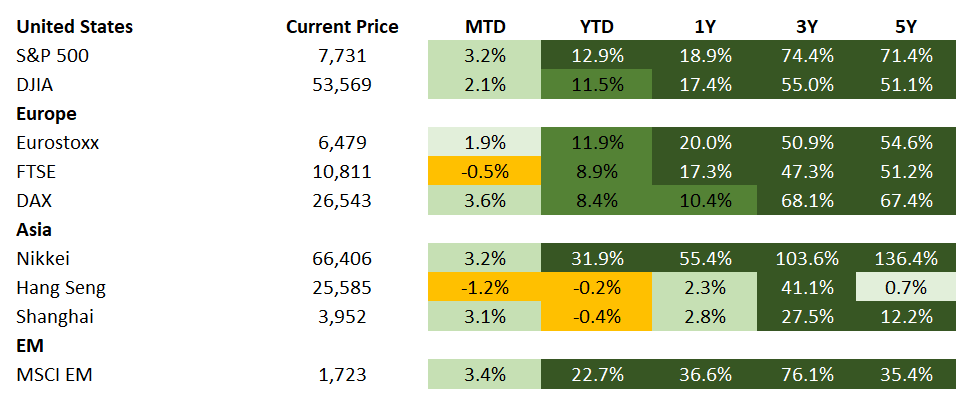 Equities 8.28.2026