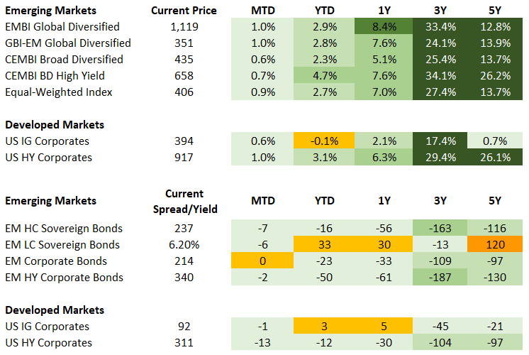 Fixed Income 8.14.2026