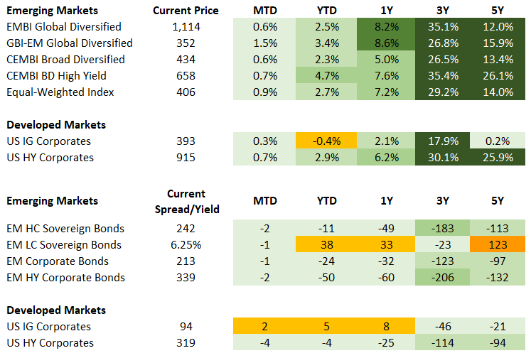 Fixed Income 8.21.26