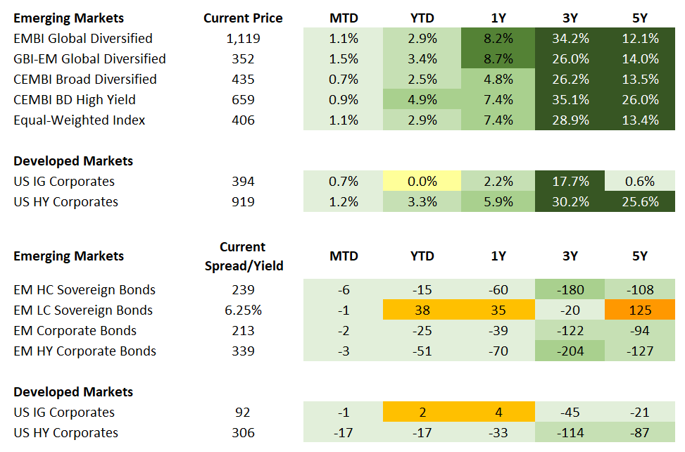 Fixed Income 8.28.2026