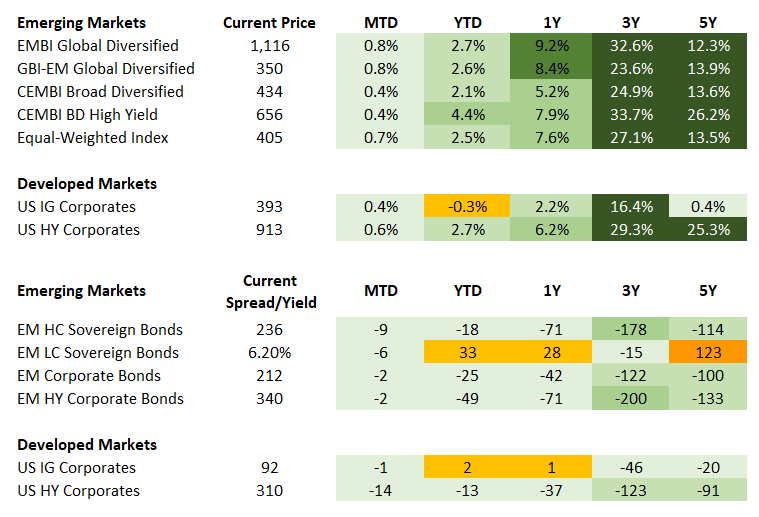 Fixed Income 8.7.2026
