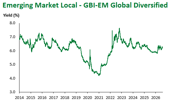 GBI EM Global 8.14.2026