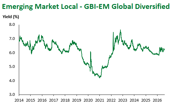 GBI EM Global Div 8.21.26