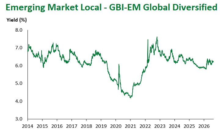 GBI-EM Global Div 8.28.2026