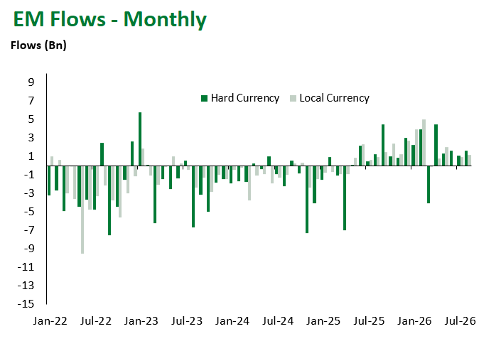 Monthly 8.28.2026