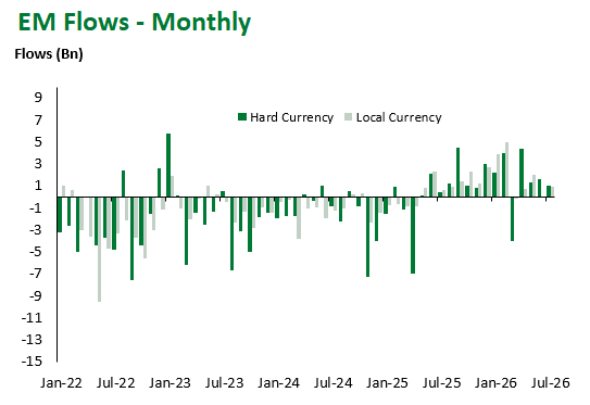 Monthly 8.7.2026