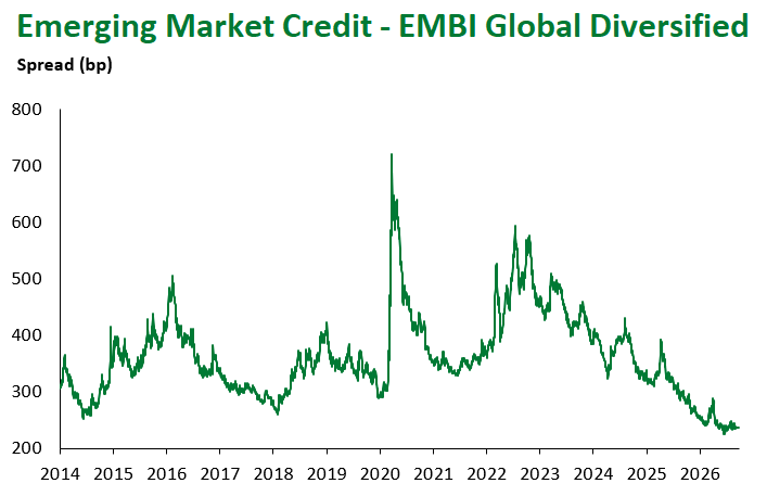 EMBI Global Div 9.25.2026