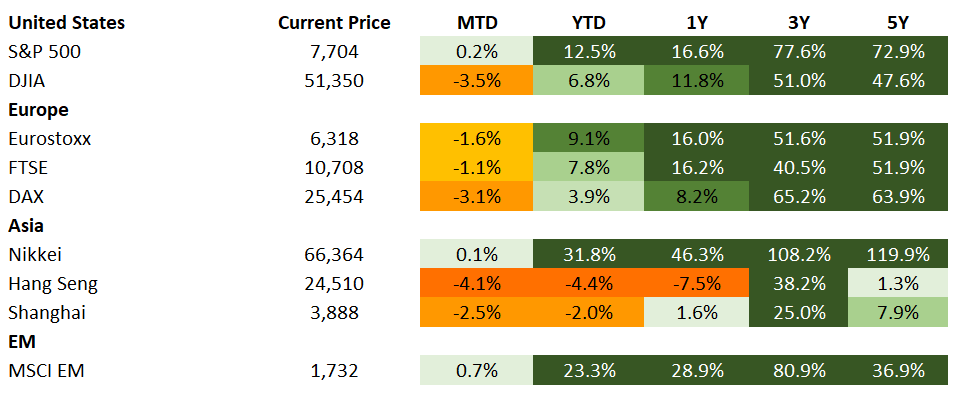 Equities 9.25.2026