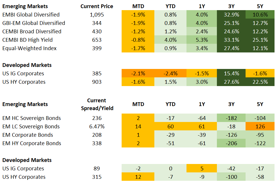 Fixed Income 9.25.2026