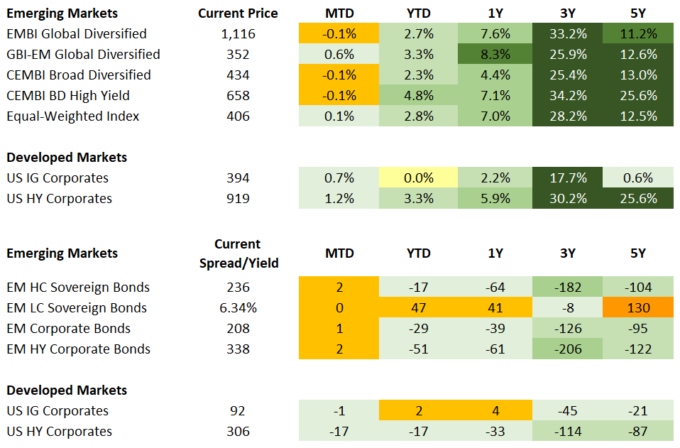 Fixed Income 9.4.2026