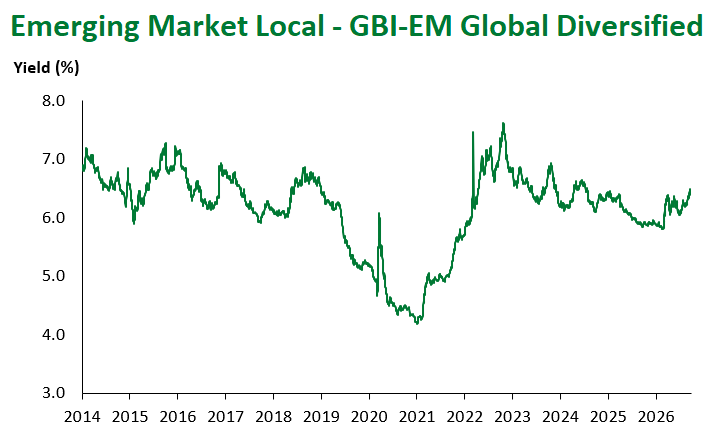 GBI-EM Global Div 9.25.2026