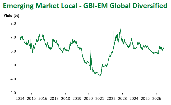 GBI-EM Global Div 9.4.2026