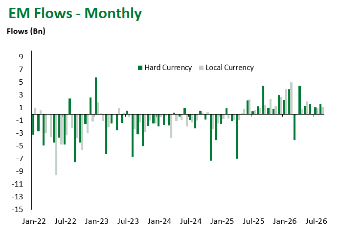 Monthly 9.4.2026