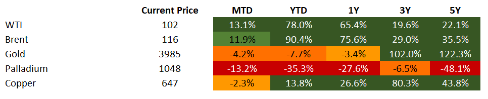 Commodities 10.23.2026