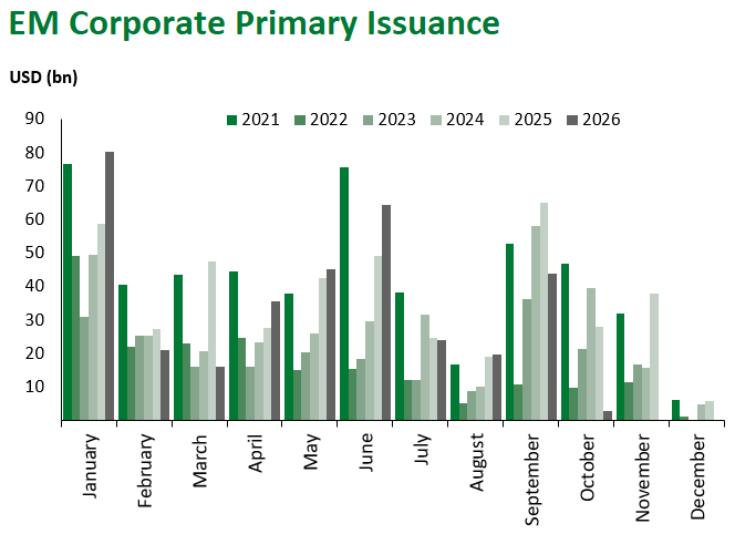 EM Corp Issuance 10.2.26