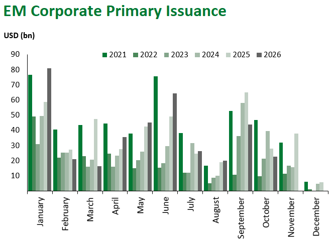 EM Corp Issuance 10.30.2026