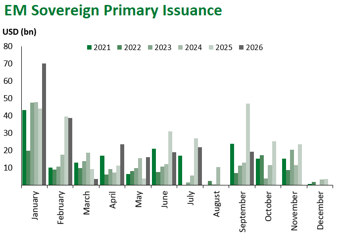 EM Sov Issuance 10.2.26