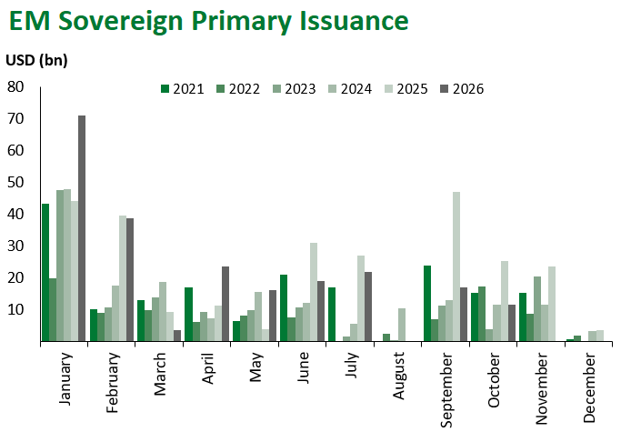 EM Sov Issuance 10.30.2026
