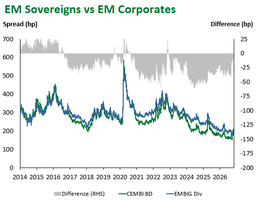 EM Sov v EM Corp 10.30.2026