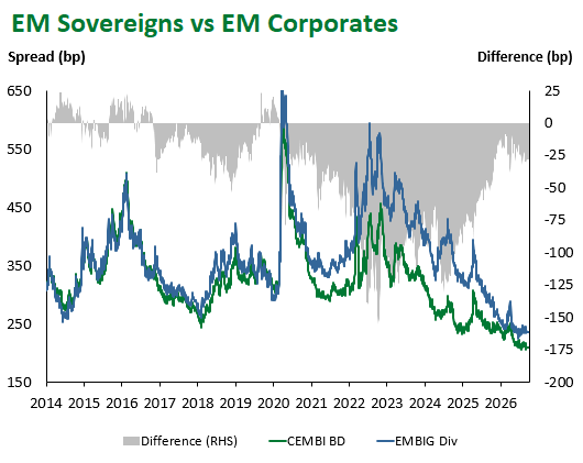 EM Sov vs EM Corp 10.2.26