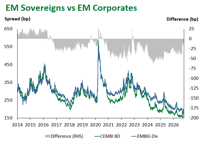 EM Sov vs EM Corp 10.23.2026