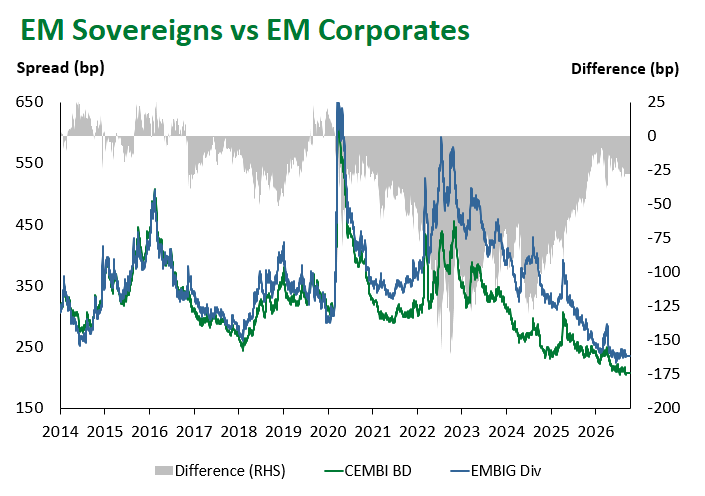 EM Sov vs EM Corp 10.9.2026