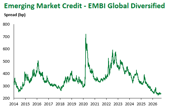 EMBI Global Div 10.2.26