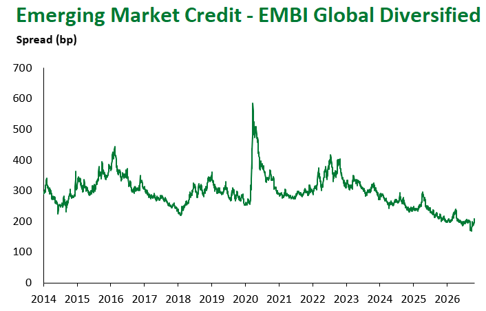 EMBI Global Div 10.23.2026