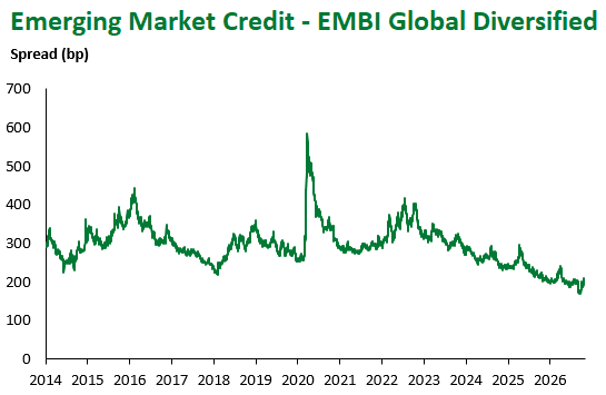 EMBI Global Div 10.30.2026