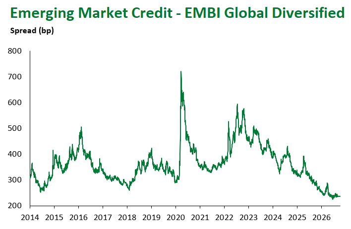 EMBI Global Div 10.9.2026