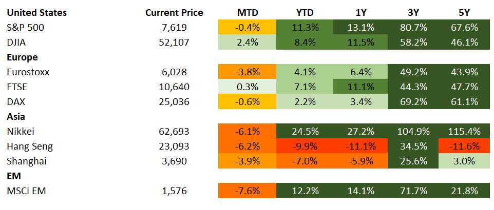 Equities 10.23.2026