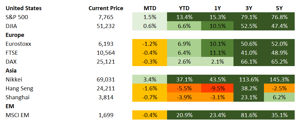 Equities 10.9.2026
