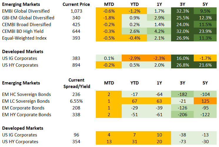 Fixed Income 10.2.26