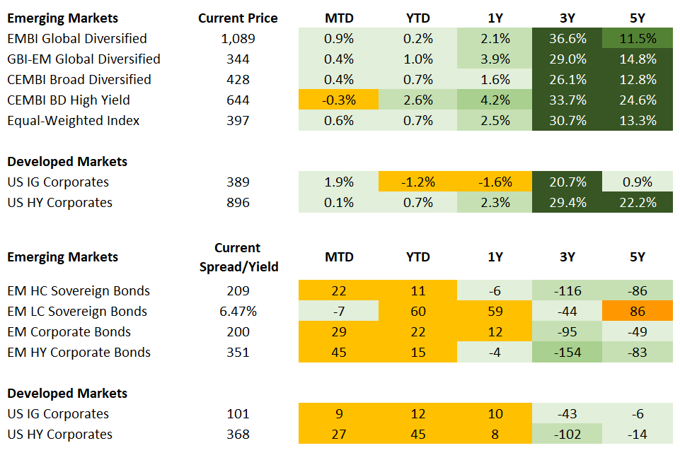 Fixed Income 10.23.2026