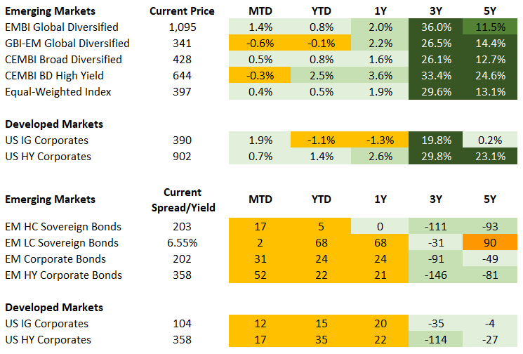 Fixed Income 10.30.2026