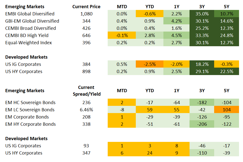 Fixed Income 10.9.2026