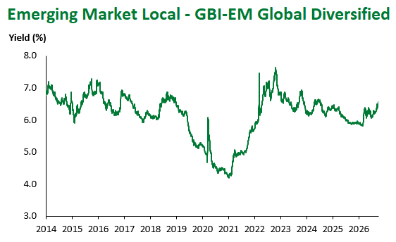 GBI EM Global Div 10.2.26