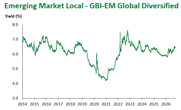 GBI-EM Global Div 10.23.2026