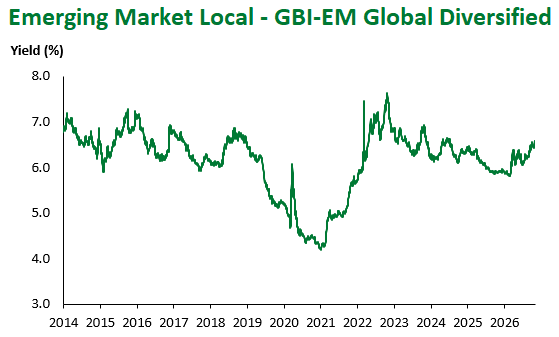 GBI EM Global Div 10.30.2026