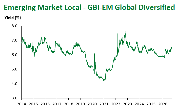 GBI-EM Global Div 10.9.2026