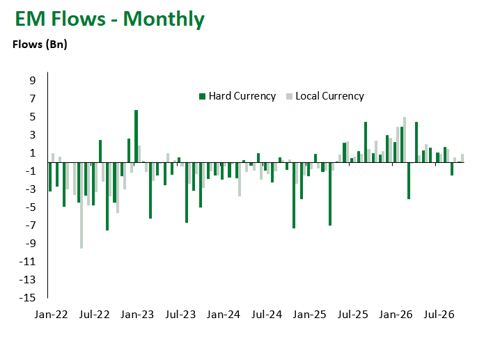 Monthly 10.9.2026